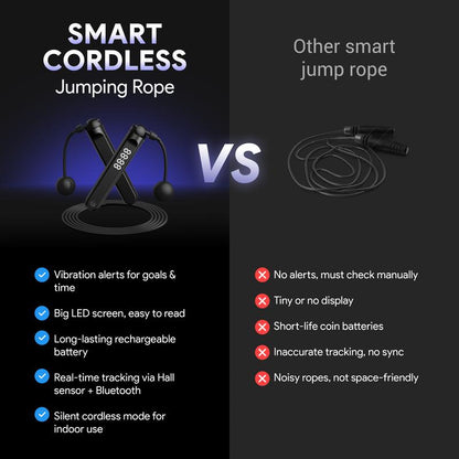 Aerocord Cordless Smart Jump Rope – Your Ultimate Digital Fitness Tracker for Low Impact Cardio & Balance Training Anytime, Anywhere!